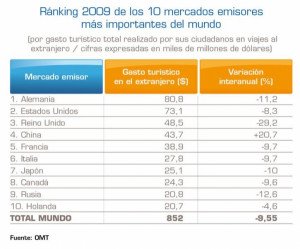 Los mercados emergentes BRIC seguirán creciendo