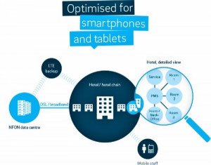 Telefonía en la nube, o cómo gestionar tu hotel sin estar presente