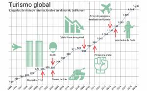 El mundo en 2019, ¿dónde comenzará la próxima crisis?