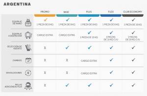 Aerolíneas Argentinas pone en marcha nueva familia de tarifas en cabotaje