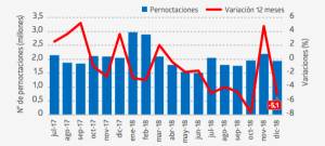 La hotelería de Chile sintió la caída del turismo extranjero en 2018