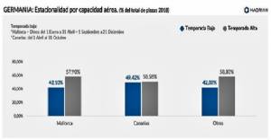 Impacto en España de la quiebra de Germania: desaparecen 800.000 plazas