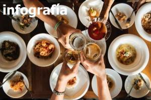 Turismo gastronómico: La investigación que desmonta mitos