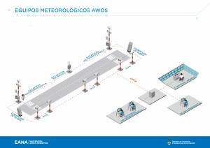 Argentina destina US$ 17 millones a tecnología de seguridad en aeropuertos