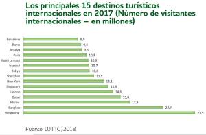 Los nuevos desafíos del turismo urbano
