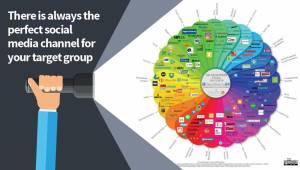 La presencia en redes sociales es cuestión de contenido