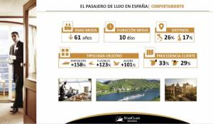 Radiografía del nuevo crucerista de lujo en España