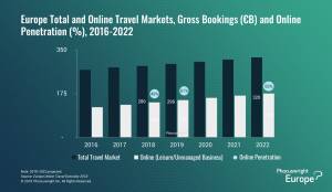 Expedia, Google, Airbnb, eDreams, Hotelbeds... Los imperios contraatacan