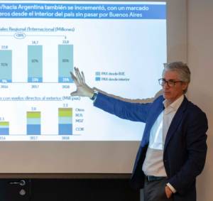 Suba del dólar y el petróleo impactaron en Aerolíneas Argentinas