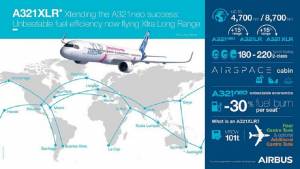 Iberia: preestreno de su Airbus A321XLR en rutas de habilitación por Europa