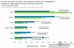 La incertidumbre del verano, olas de calor, España Verde, emisor español...