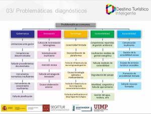 Retos a los que se enfrentan los destinos turísticos inteligentes