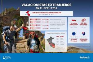 Uno de cada tres turistas que llega a Perú compró paquete por Internet
