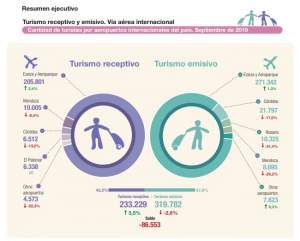 Crisis y oportunidad: el receptivo aéreo argentino ya creció un 16% en 2019