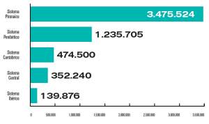 Las estaciones de esquí inician la nueva temporada tras invertir 40 M €