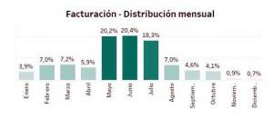 Radiografía de la agencia de viajes independiente