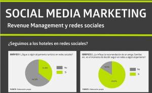 Marketing en redes sociales: ¿cómo influye en la toma de decisiones?