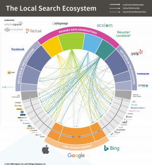 El SEO local potencia las ventas directas del hotel