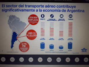 IATA: "Los gobiernos deben coordinarse para una reactivación eficiente"