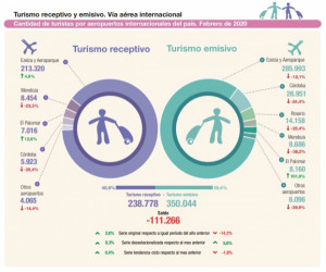 Antes del coronavirus, el receptivo argentino daba señales de vida