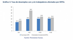 La economía española caerá 7% y será inédito el desplome del turismo