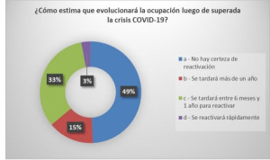 Impacto de la crisis en el sector de alojamiento de Uruguay