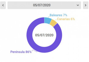 Desescalada en marcha: ¿Dónde están pensando viajar los españoles?