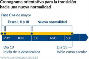 Barceló Hotel Group descarta abrir en las fases 1, 2 y 3 de la desescalada