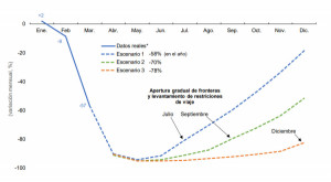 Los tres escenarios que avizora la OMT para el futuro del turismo