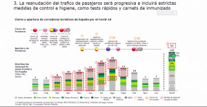 Escenario poscoronavirus: consolidación de marcas y más digitalización