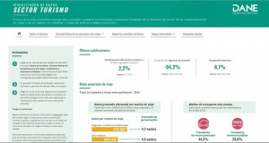 Colombia comparte todo su big data en una herramienta digital