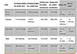 Los 5 mercados aéreos mayores de Europa, los más golpeados por la COVID  