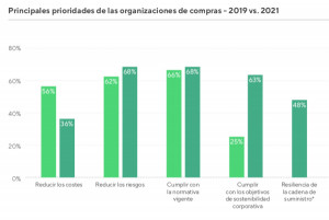 Los objetivos de sostenibilidad, una prioridad para las empresas