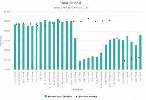 El turismo de Colombia ante el dilema del vaso medio lleno o medio vacío