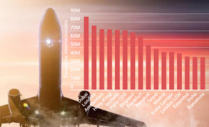 Ranking de aeropuertos hub: ¿cómo quedará Barcelona?