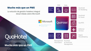 Digitalización, sostenibilidad y rentabilidad en la Industria Hotelera
