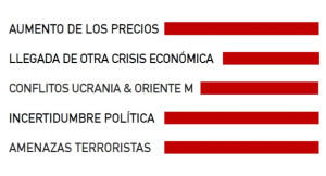 Los principales retos y amenazas para las agencias en los próximos meses