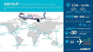 La revolución en las redes de larga distancia: el Airbus A321X