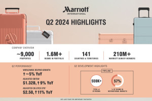 Marriott se centra en crecimiento, fidelización y reparto de dividendos