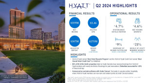 Hyatt bate todos los récords en sus resultados del primer semestre