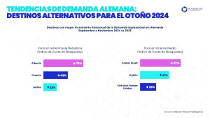 Mercado alemán: la búsqueda de destinos alternativos marca el otoño