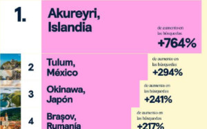 Los destinos que marcarán tendencia para los españoles en 2025