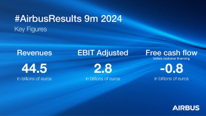 Airbus mejora entregas e ingresos y mantiene sus previsiones de 2024