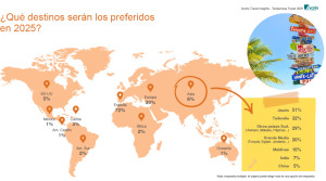  Ávoris Travel Insights: cómo viajarán los españoles en 2025