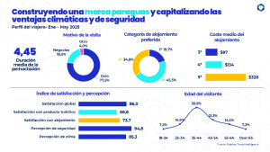 La creciente influencia de Emiratos Árabes Unidos en el turismo mundial