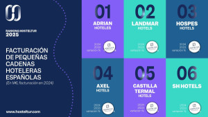 Ranking Hosteltur de facturación de pequeñas cadenas hoteleras de España