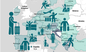 España, sexto país de la UE con mayor intensidad turística