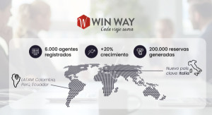 Agencias: el programa de fidelización Win Way da el salto a Italia y Latinoamérica